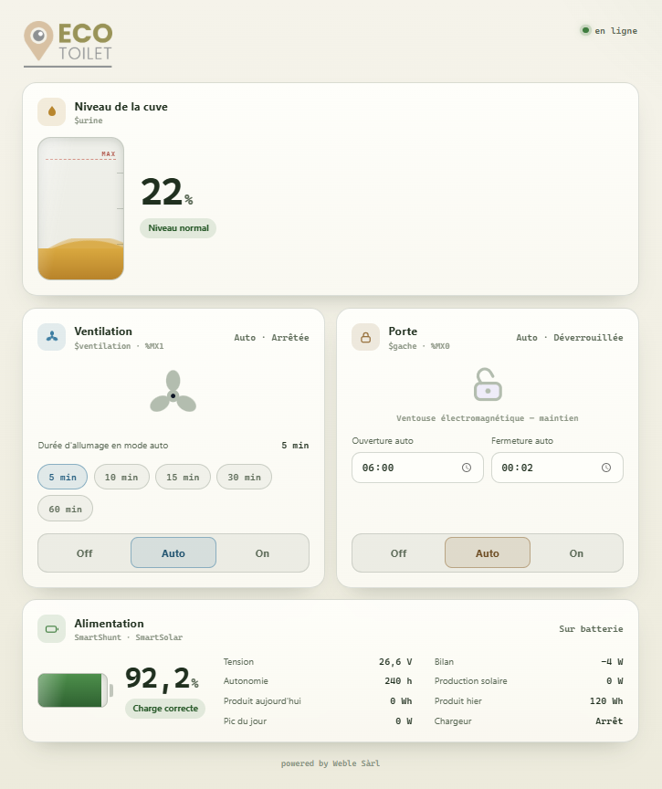 Interface de supervision EcoToilet : niveau, ventilation, porte, batterie